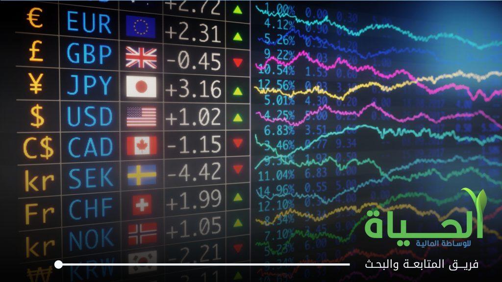 تأثير تقلبات سعر صرف الدينار العراقي امام العملات الاجنبية لعينة من المصارف المدرجة