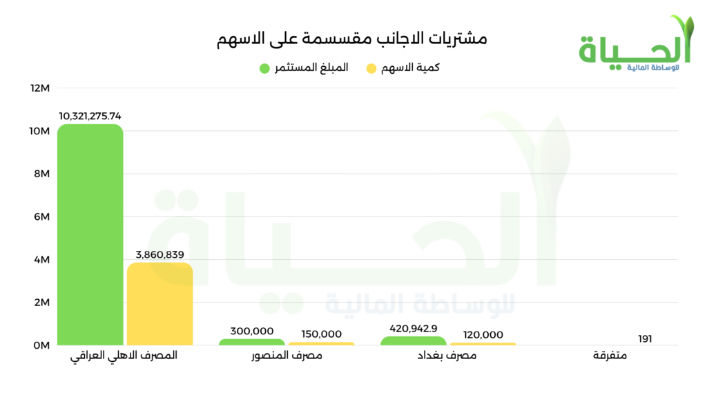 مشتريات الأجانب