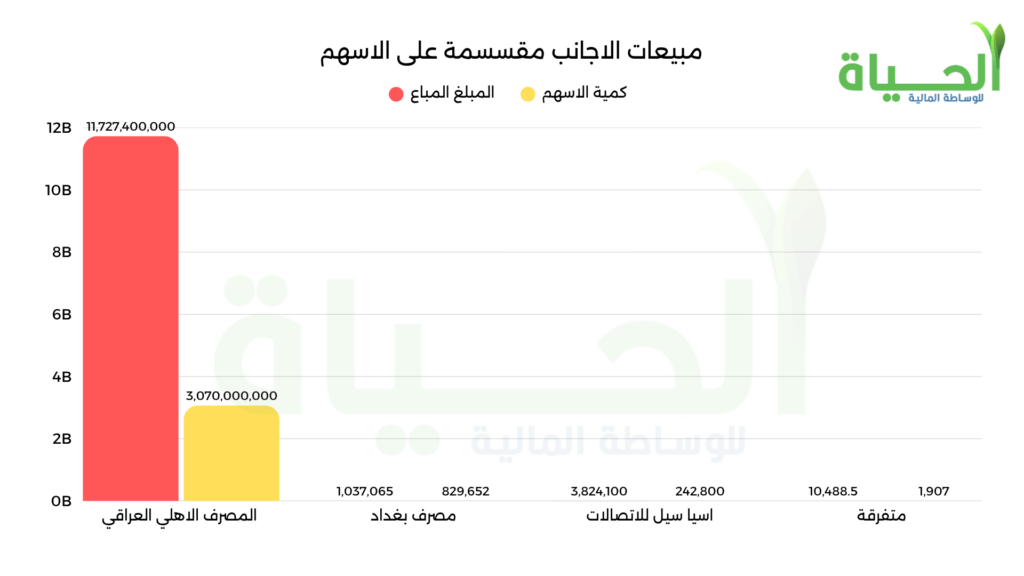 مبيعات الأجانب